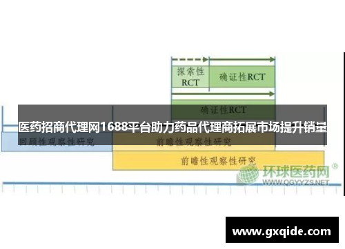 医药招商代理网1688平台助力药品代理商拓展市场提升销量